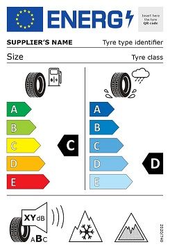 Das vollständige EU-Reifenlabel. Das vollständige EU-Reifenlabel.